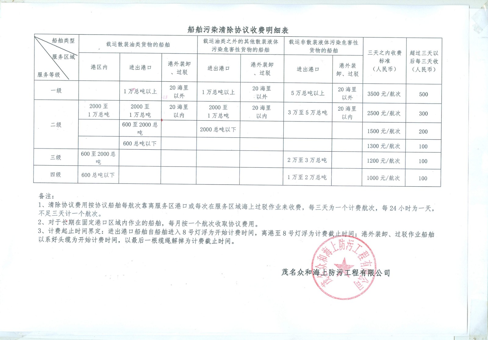 污染清除協(xié)議收費標準表（中文）8_1_proc.jpg